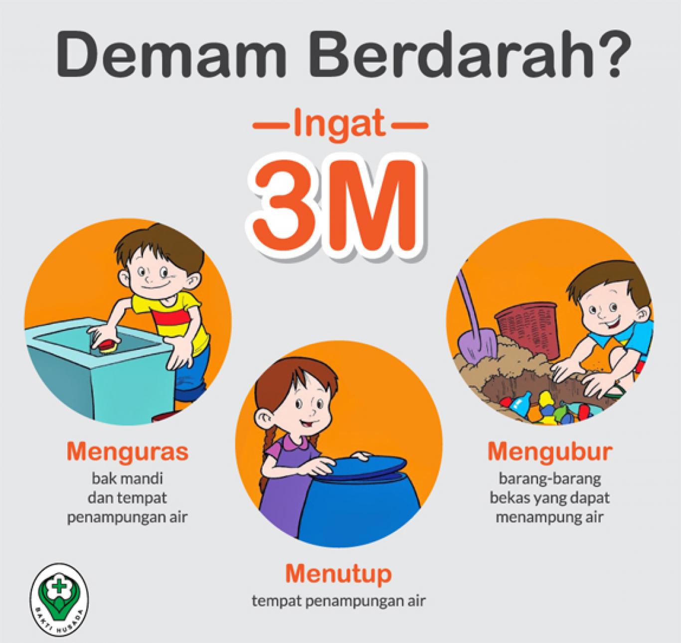 Cara Melakukan 3M